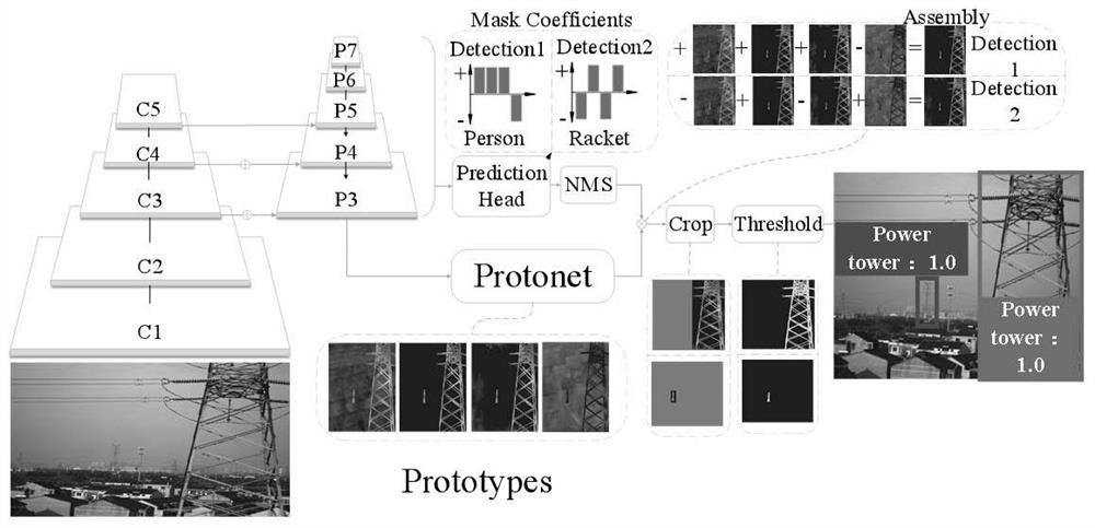 Unmanned aerial vehicle and power tower distance measurement method ...