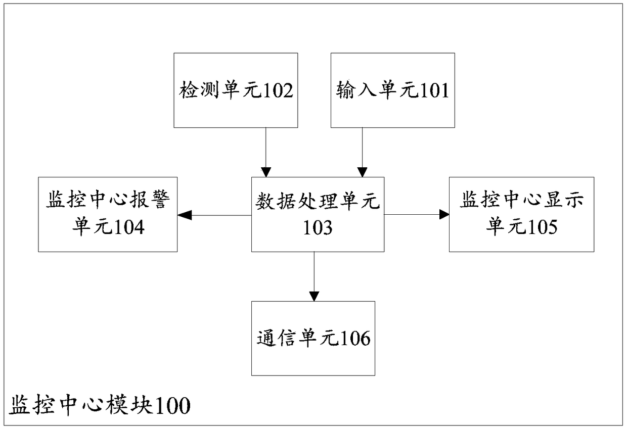 Device, system and method for monitoring drainage data of patients