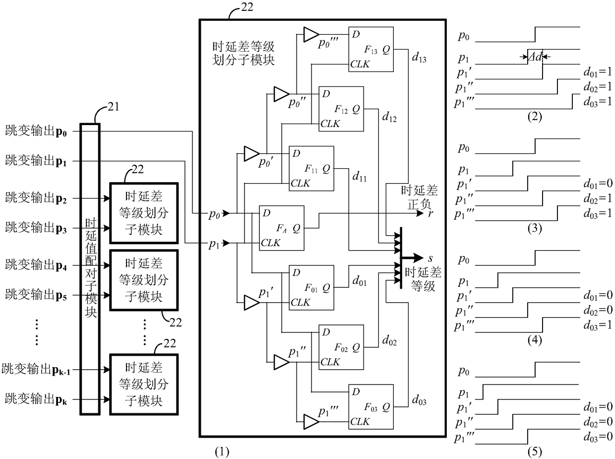 A high stability strong physical unclonable function circuit and its design method