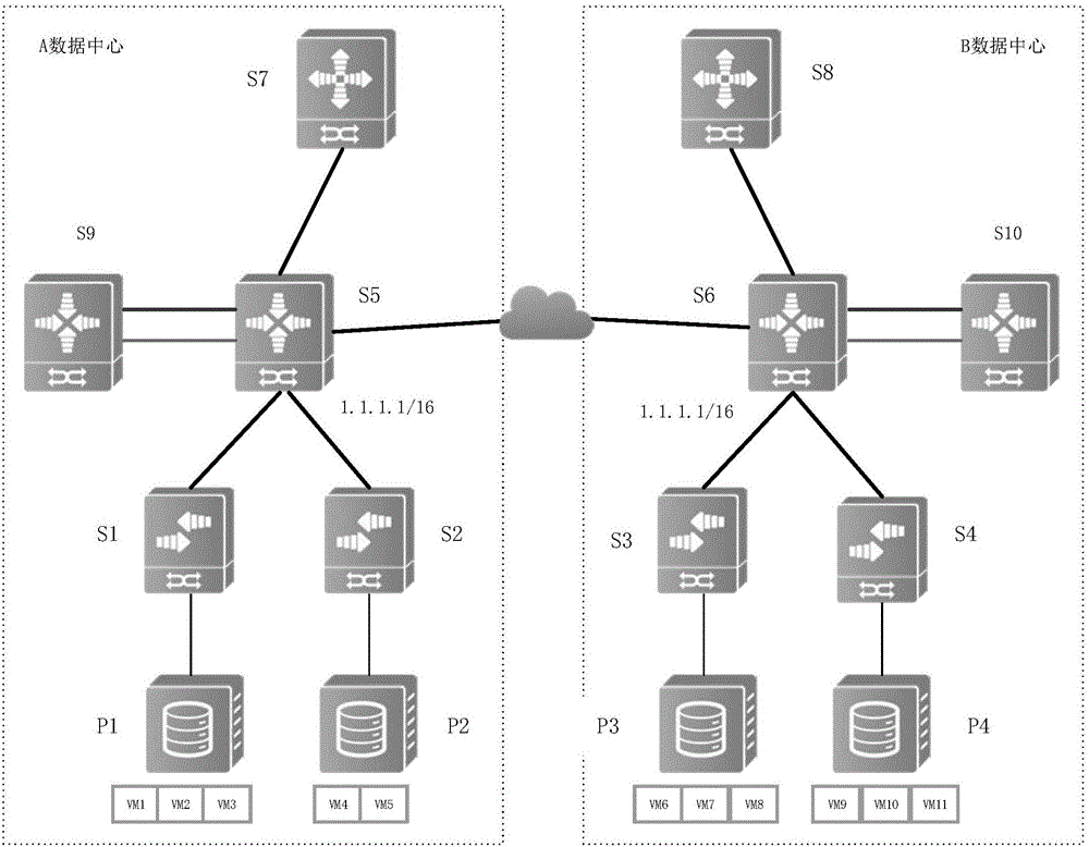 Cross-data center virtual machine communication method and apparatus