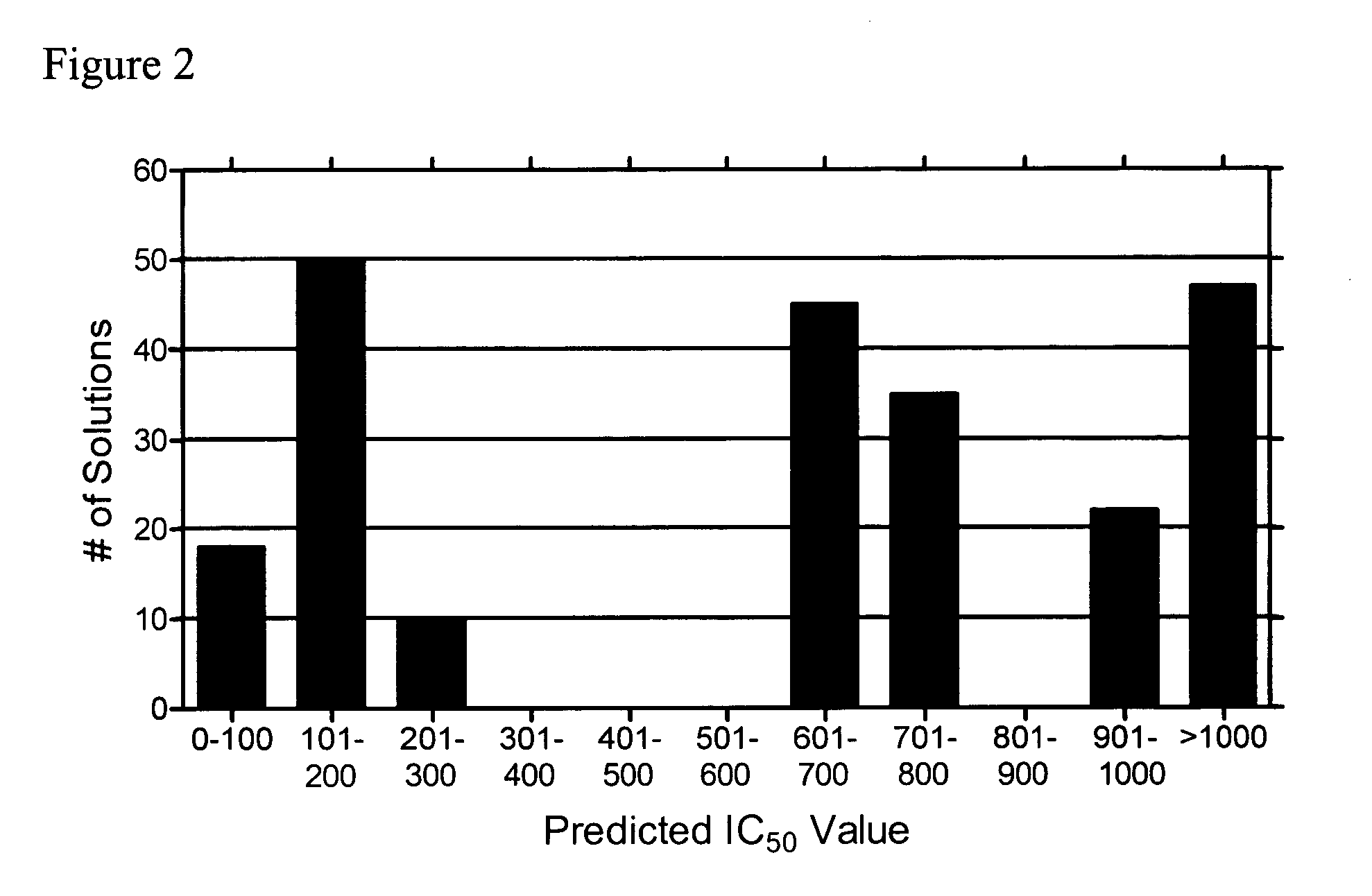 Potent peptide inhibitors and methods of use
