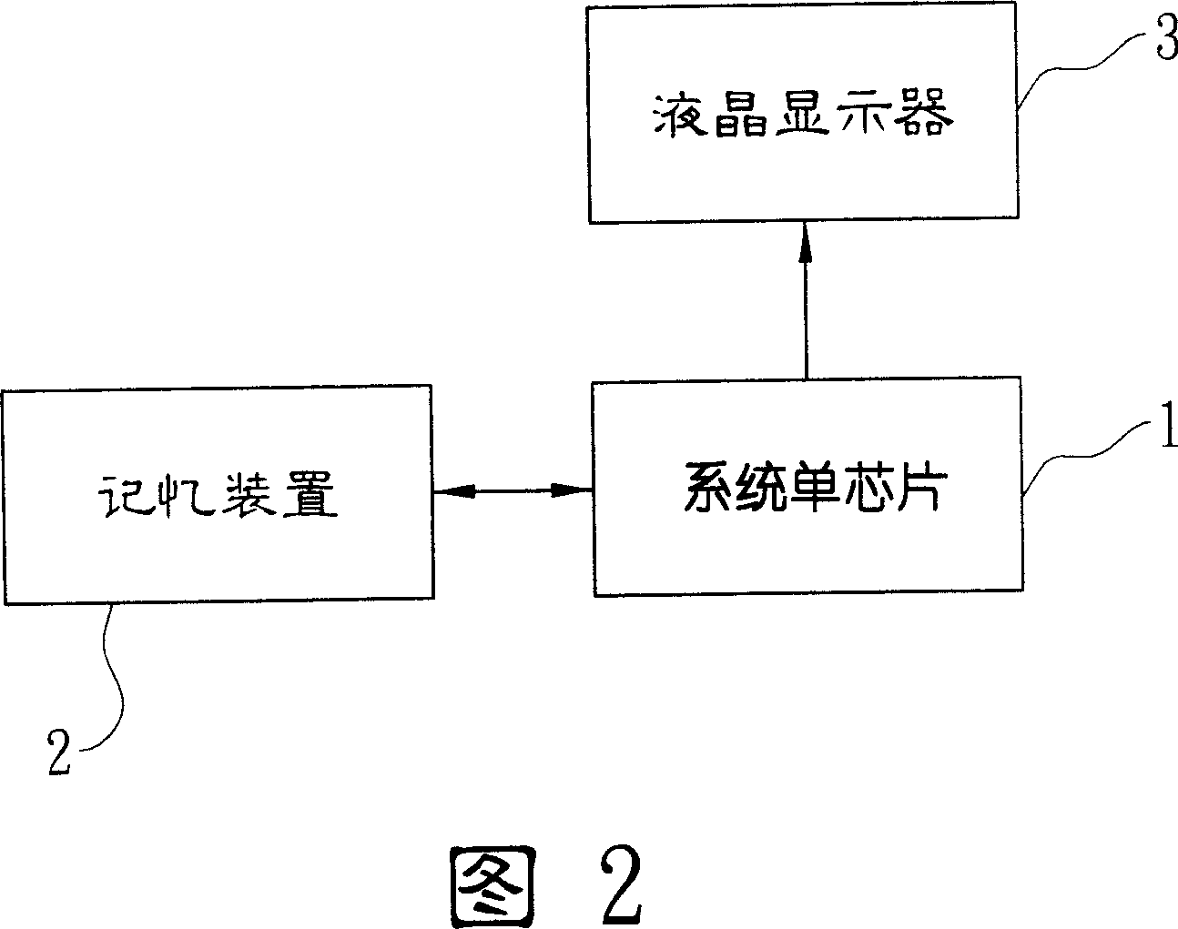 Multifunctional LCD module of automobile instrument panel