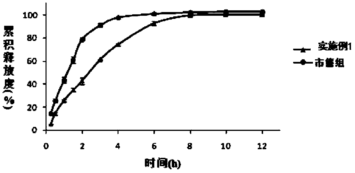 Mesalamine thermosensitive gel enema and preparation method thereof