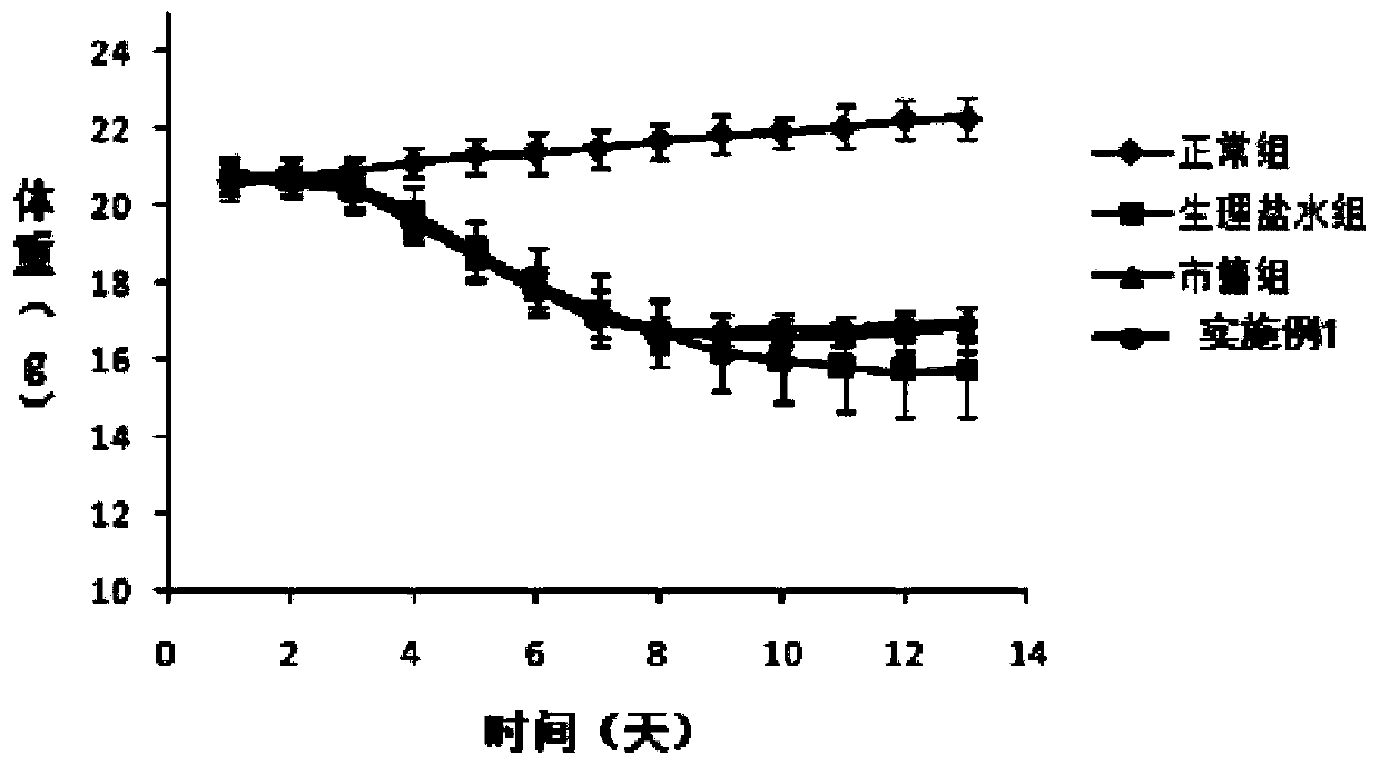 Mesalamine thermosensitive gel enema and preparation method thereof