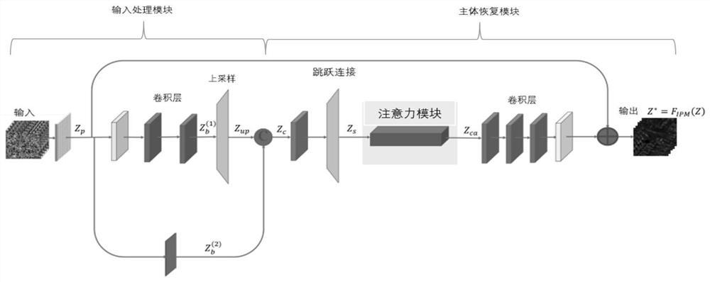 Hyperspectral image super-resolution reconstruction method based on depth image prior