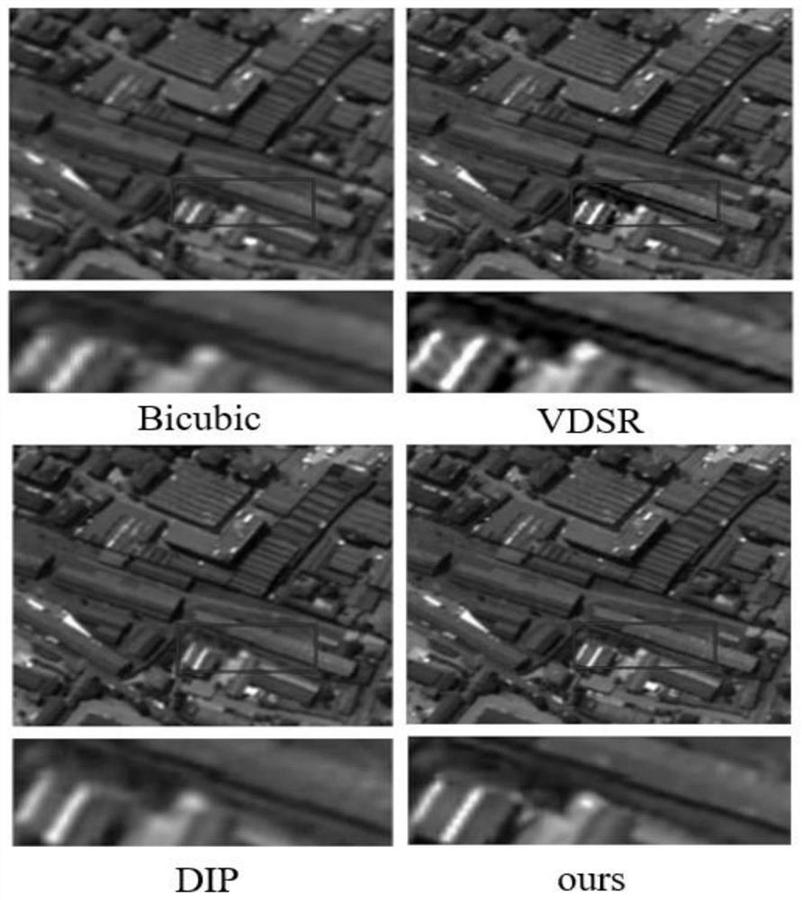 Hyperspectral image super-resolution reconstruction method based on depth image prior
