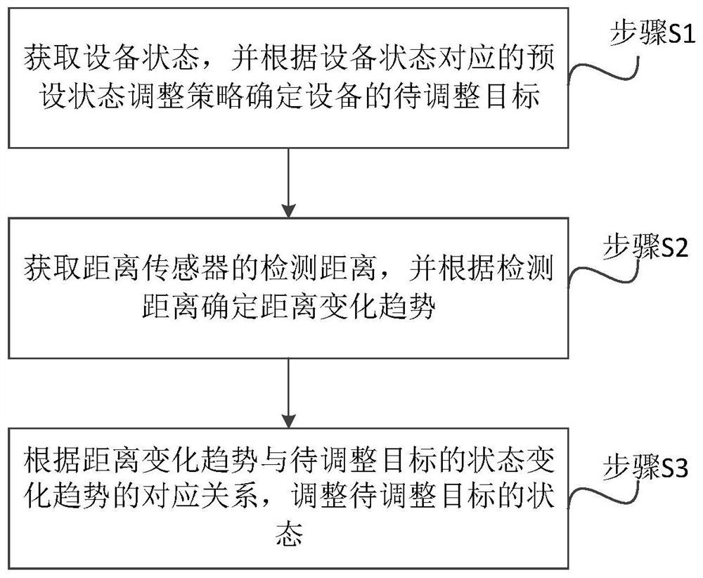 Device state adjusting method and intelligent interaction device