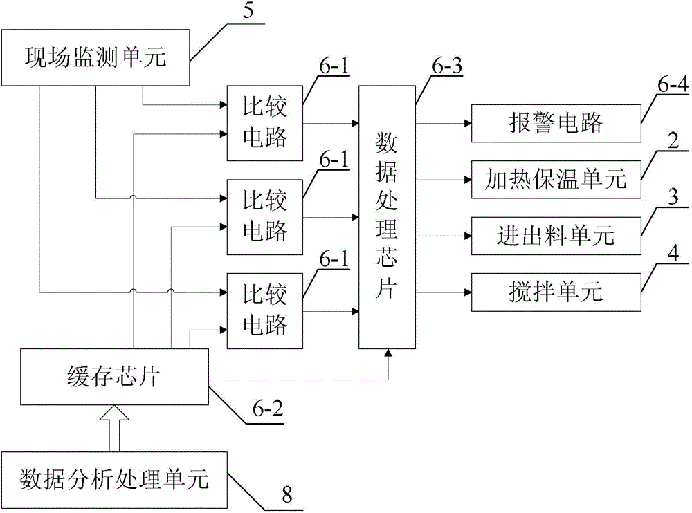 Biogas fermentation process state control system and biogas fermentation process state control method thereof