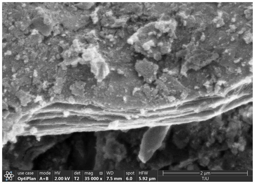 Preparation method of acidified two-dimensional layered vermiculite loaded nickel-based catalyst
