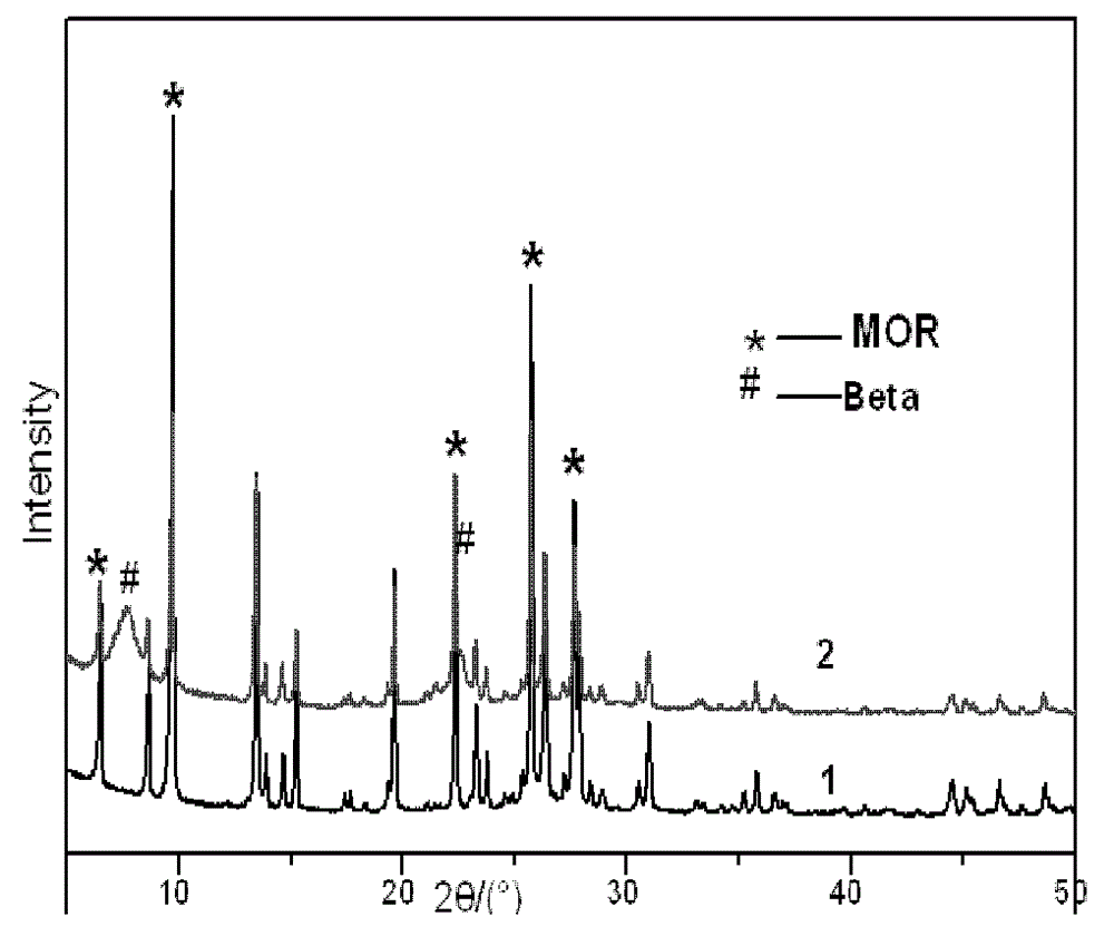 Synthesis method of MOR (Mordenite)-BEA (Beta Zeolite) core-shell zeolite