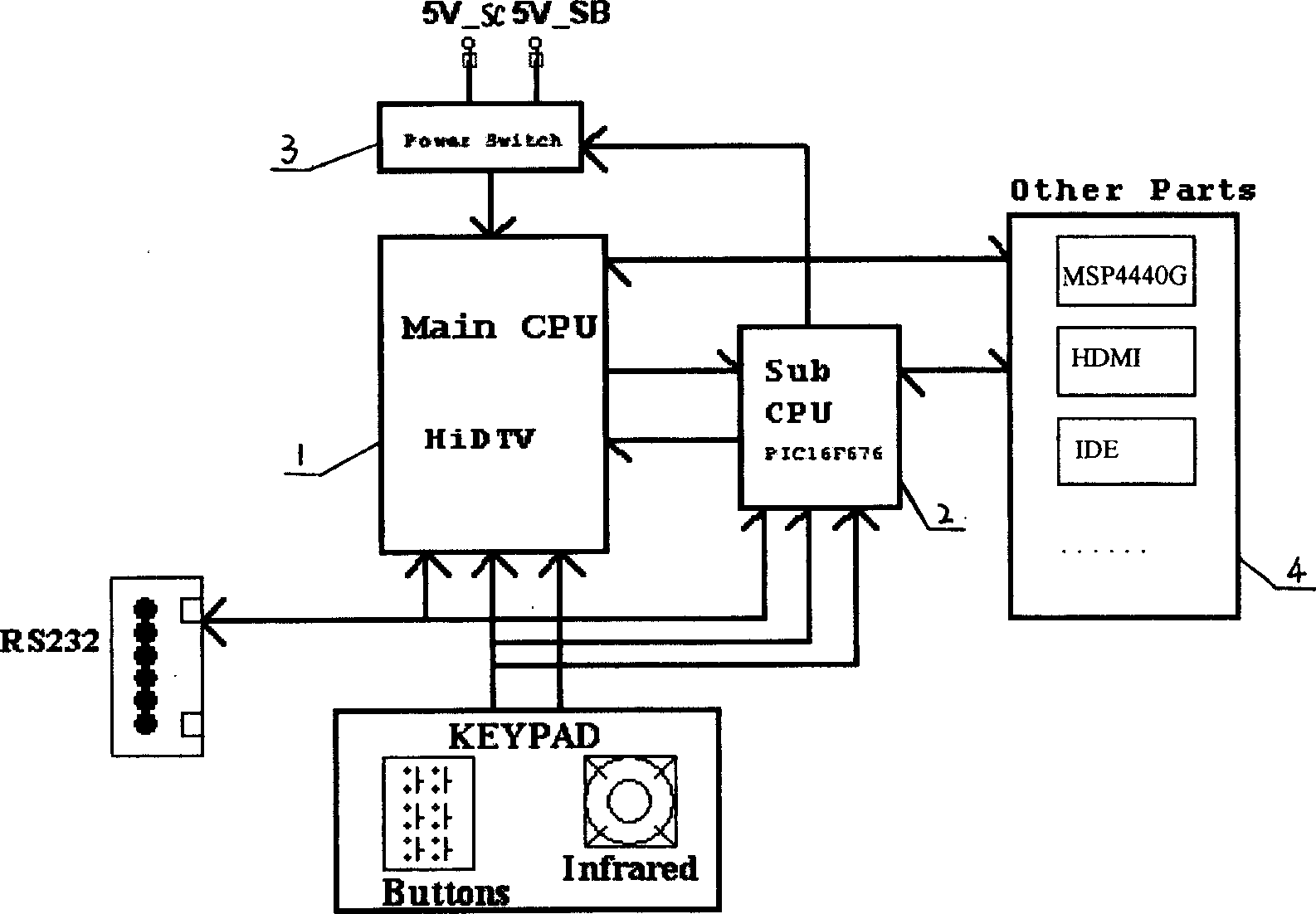 Quick starting TV set capable of implementing low power dissipation in stand by