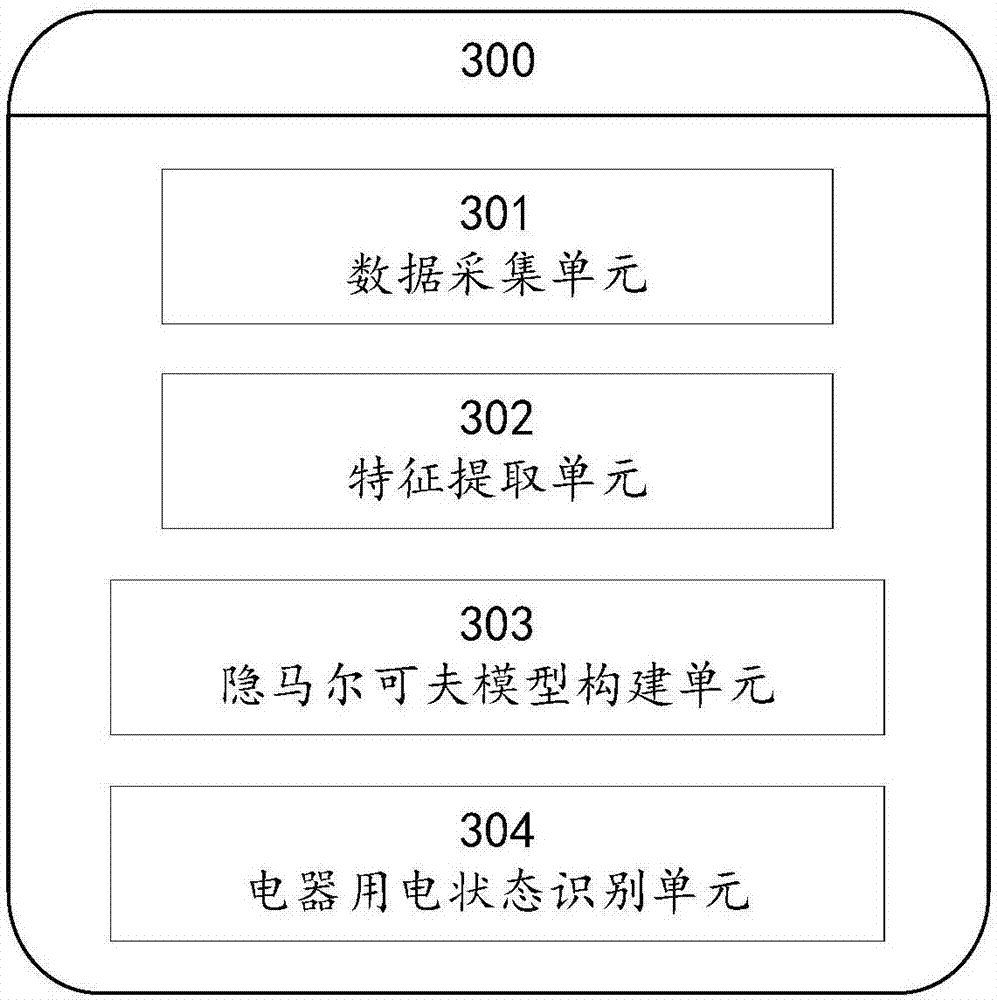 Method and system for identifying electricity utilization state of electrical appliance