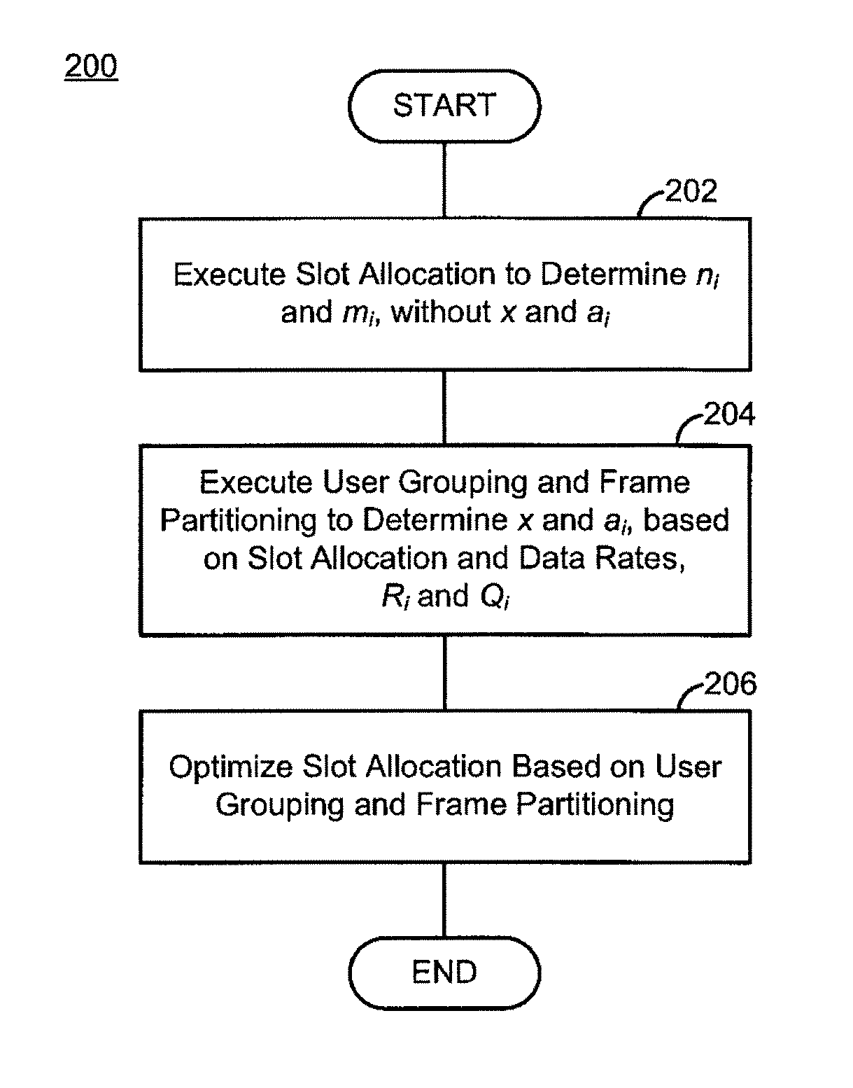 Slot allocation, user grouping, and frame partition method for H-FDD systems