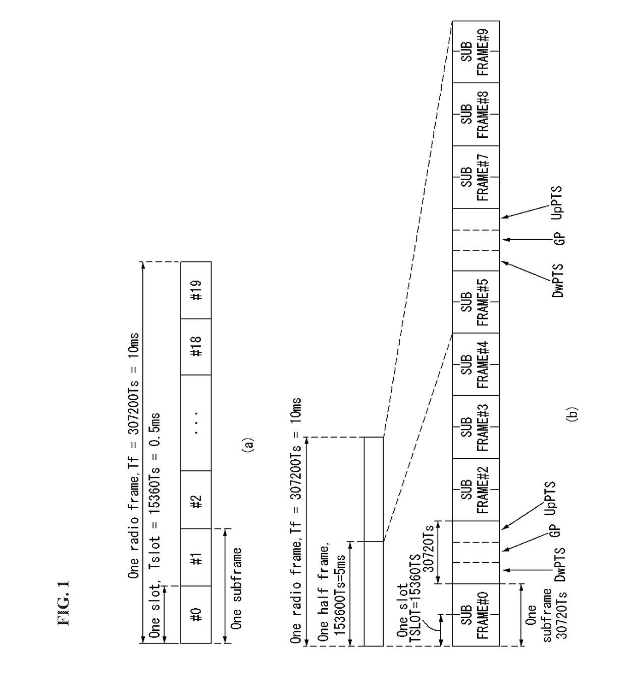 Method and apparatus for transceiving data in wireless communication system