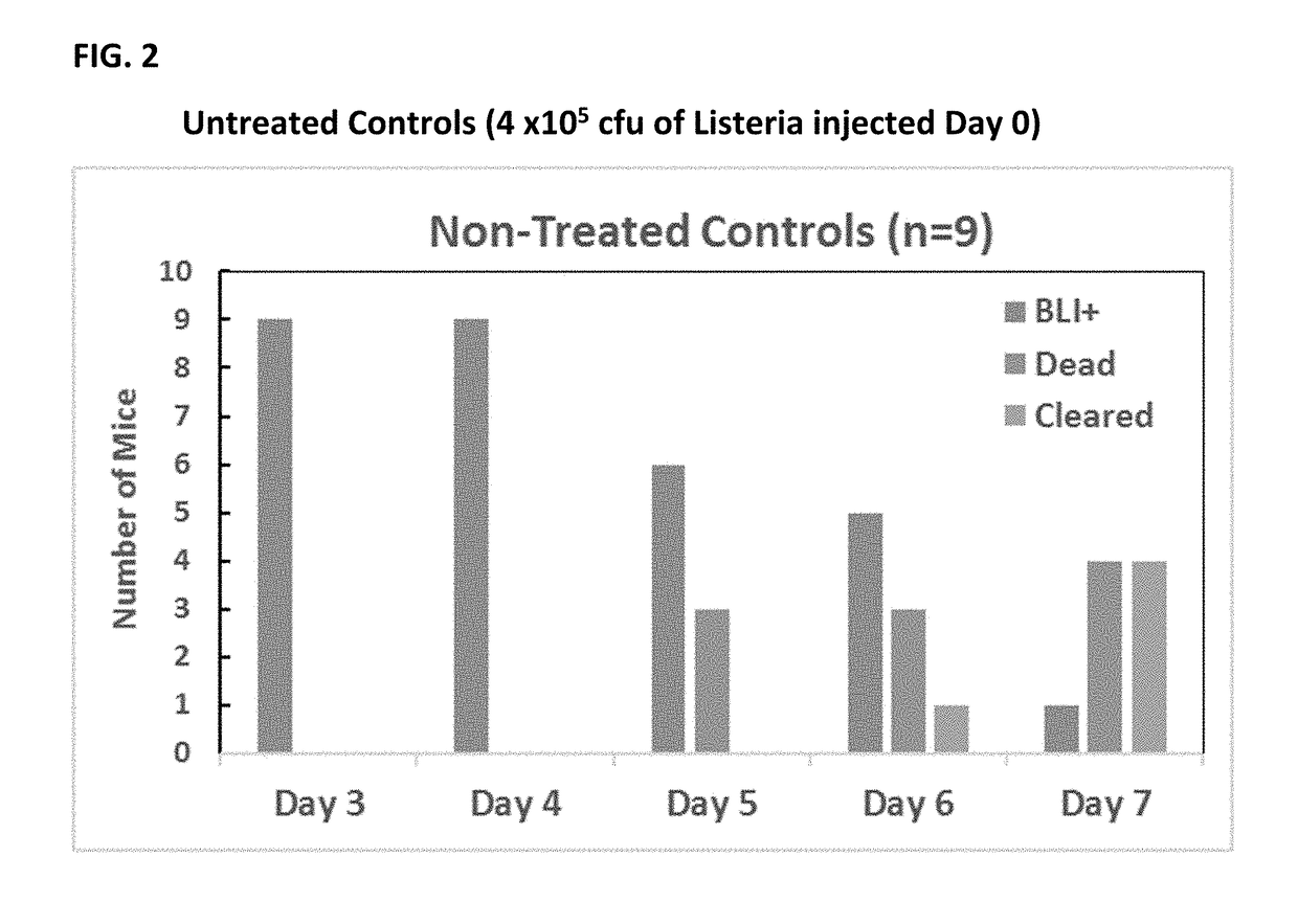 Use of annexin v to reduce the spread of intracellular pathogens