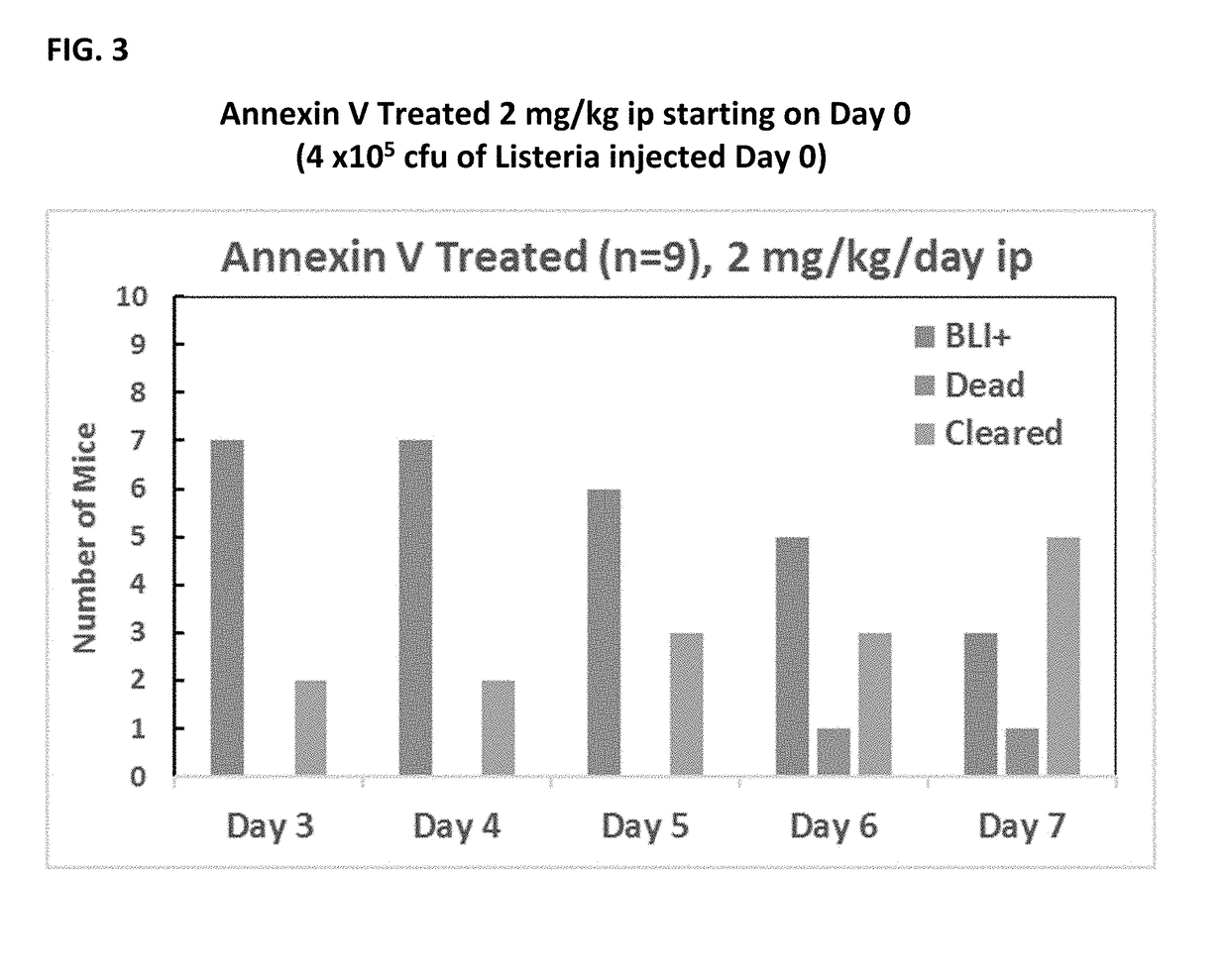 Use of annexin v to reduce the spread of intracellular pathogens