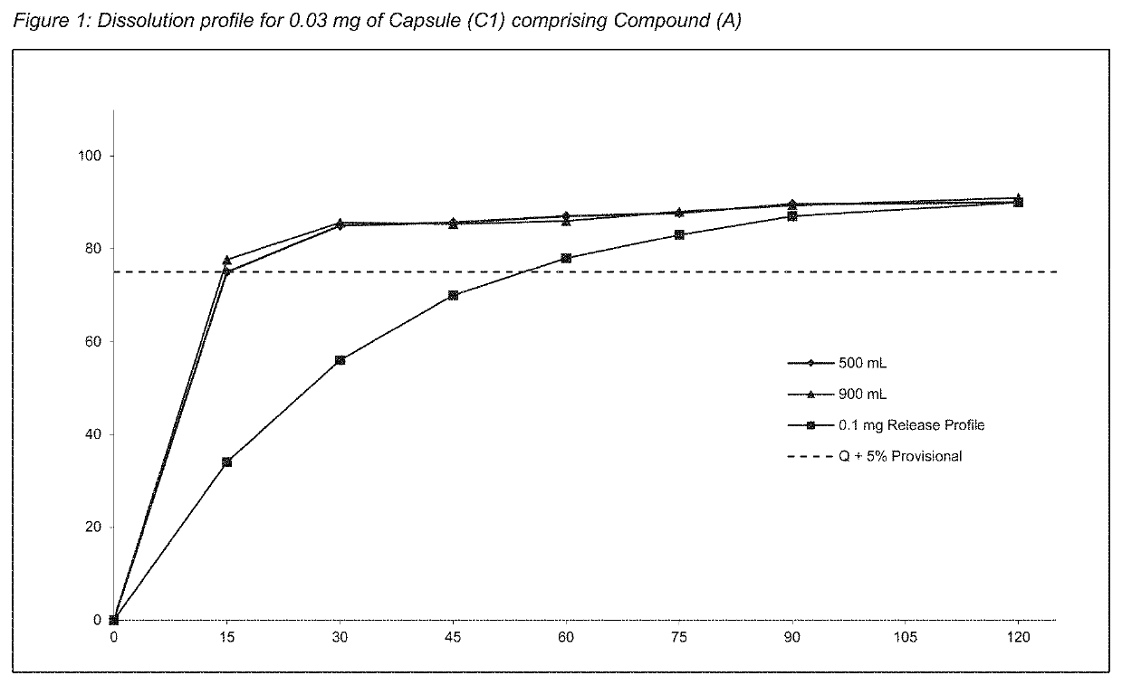 Pharmaceutical Composition