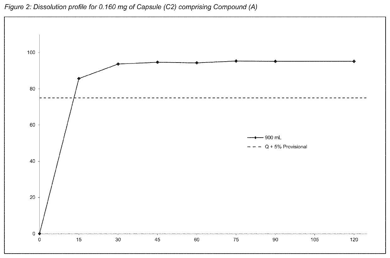 Pharmaceutical Composition