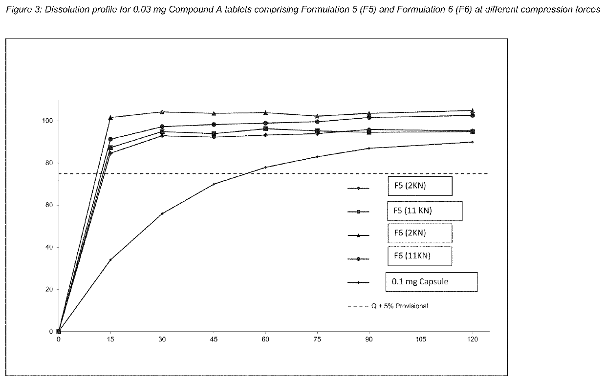 Pharmaceutical Composition