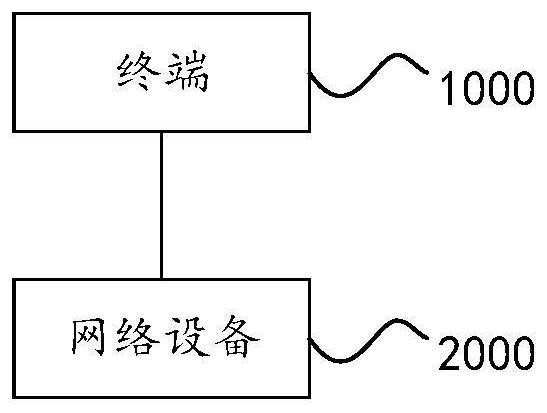 Beamforming method, network equipment, terminal and storage medium