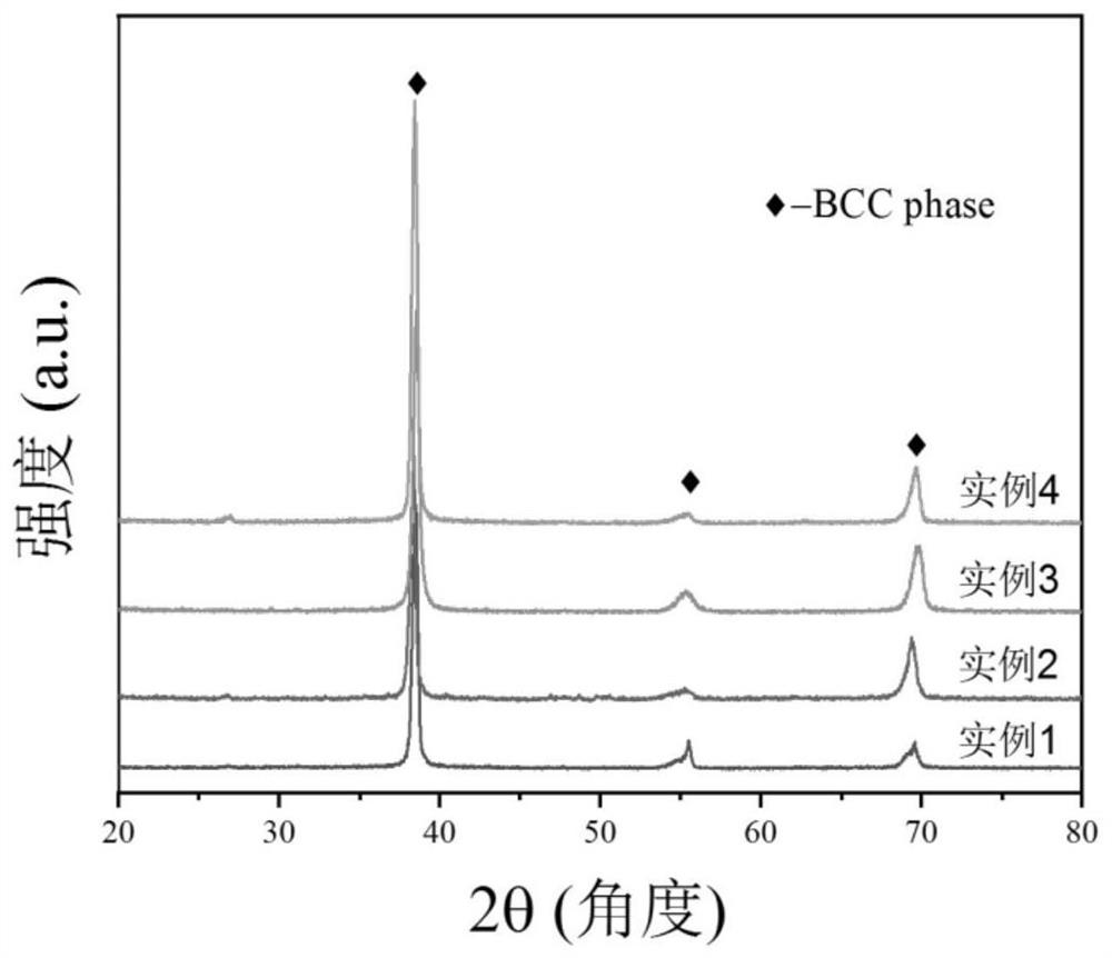 High-specific-strength Ti-Al-Nb-Zr-Ta refractory high-entropy alloy