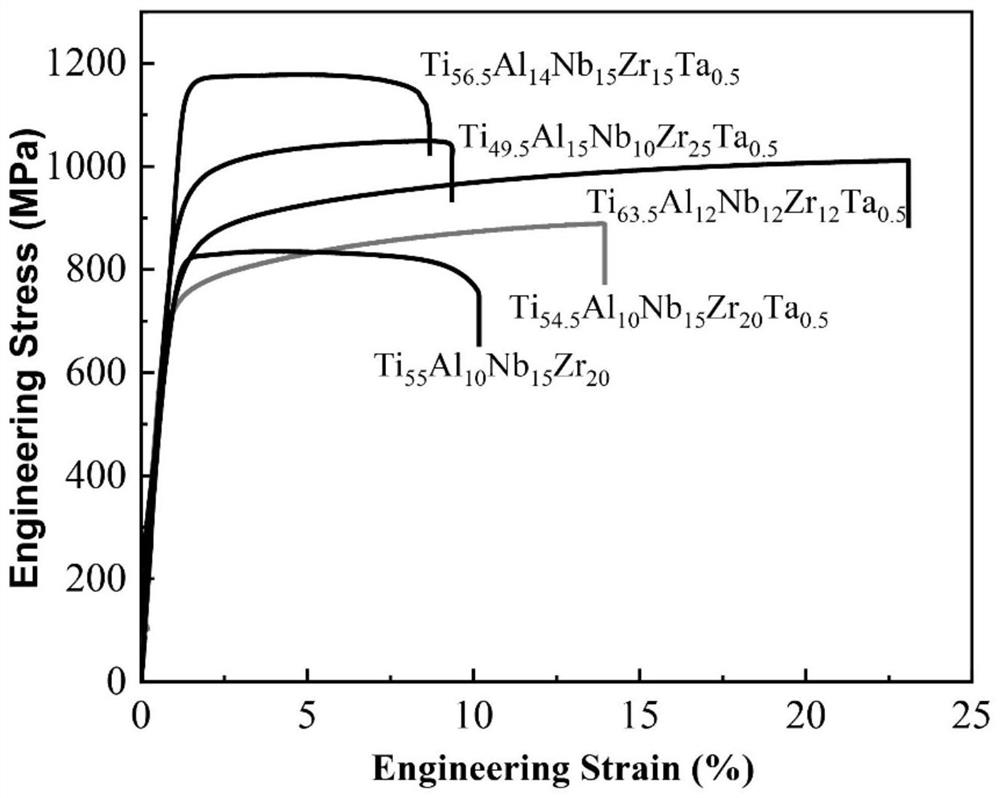 High-specific-strength Ti-Al-Nb-Zr-Ta refractory high-entropy alloy