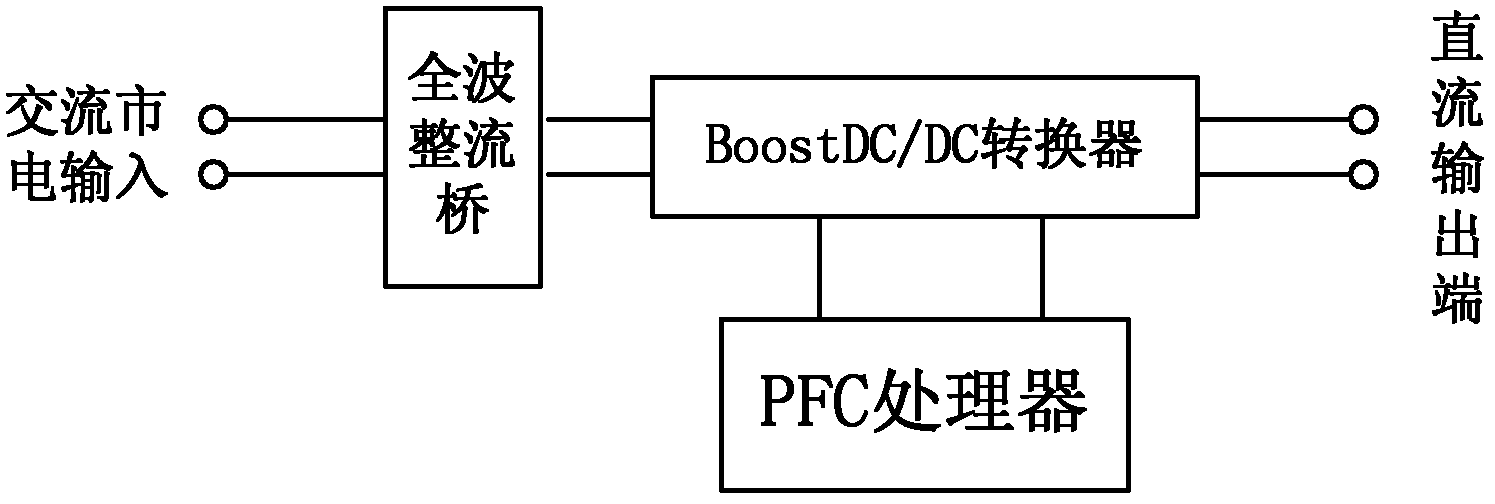 In-system programming universal PFC multifunctional processor