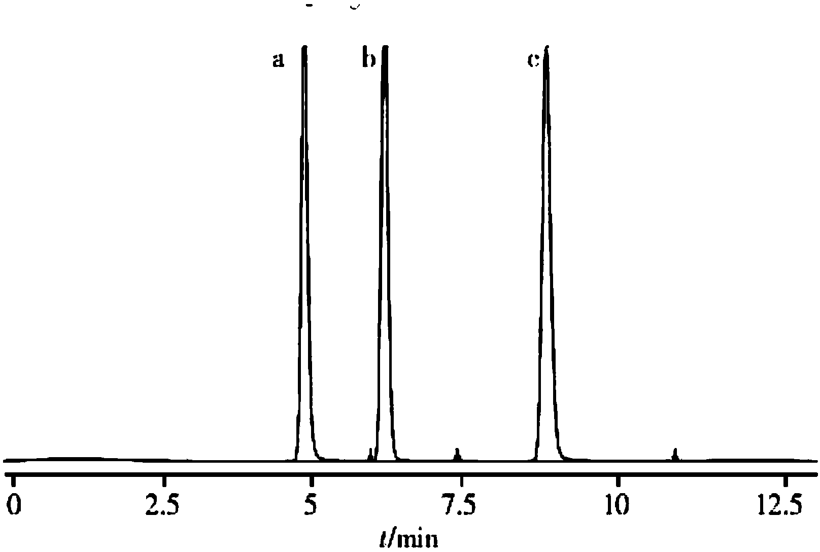 Method for measuring content of 2-pyrazinecarboxylic acid
