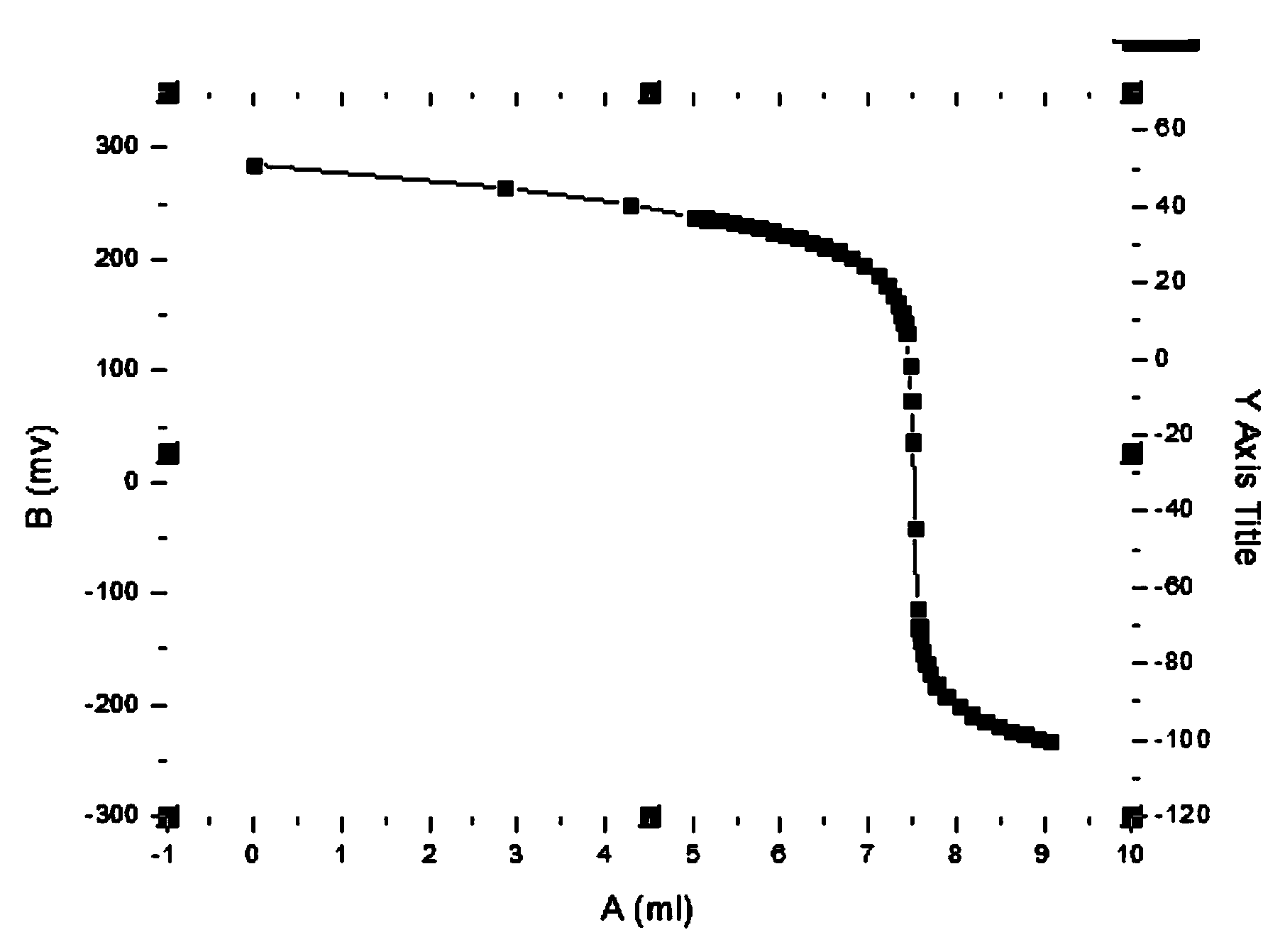 Method for measuring content of 2-pyrazinecarboxylic acid