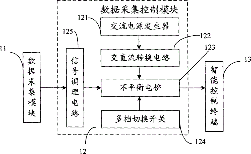 Landfill resistivity irregular factor test and engineering safety warning method and system