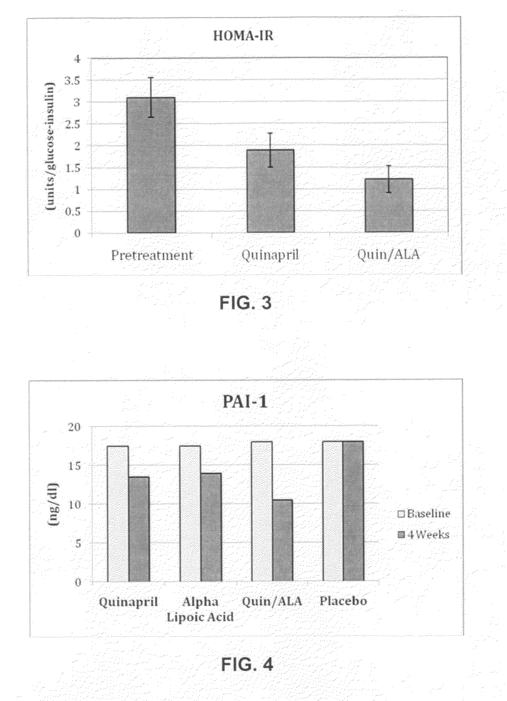 Compositions comprising renin-angiotensin aldosterone system inhibitors and lipoic acid compounds, and the use thereof for the treatment of renin-angiotensin aldosterone system-related disorders