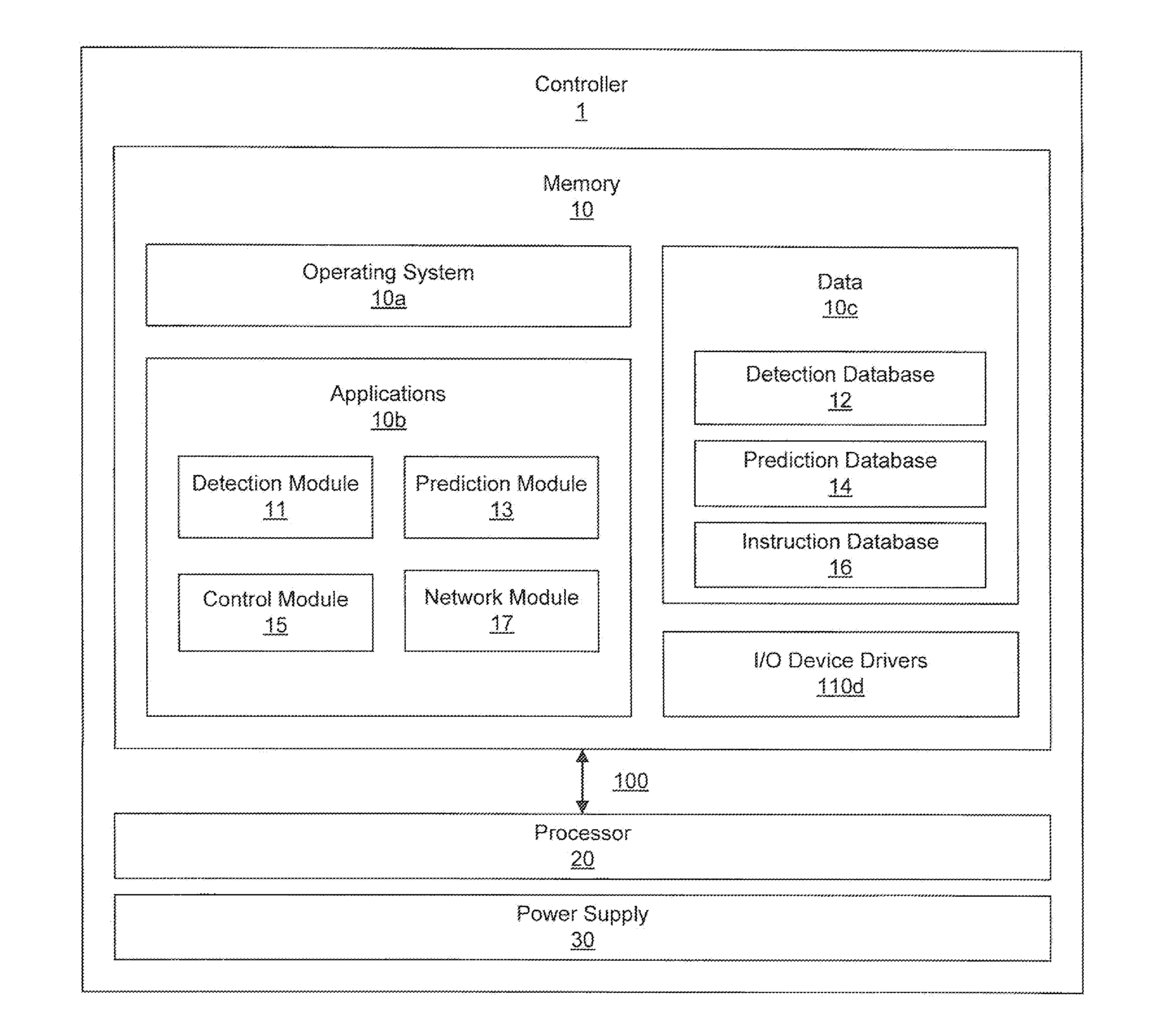 Methods and Devices for Improving Cognitive Function