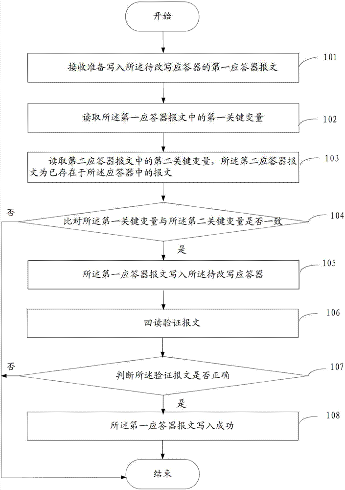 Method and device for rewriting transponder message