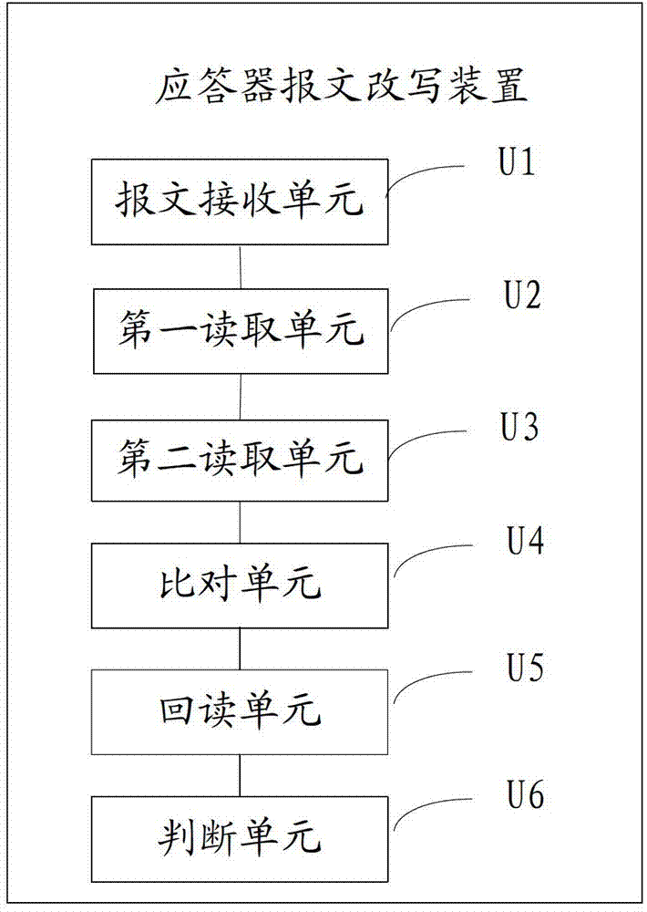 Method and device for rewriting transponder message