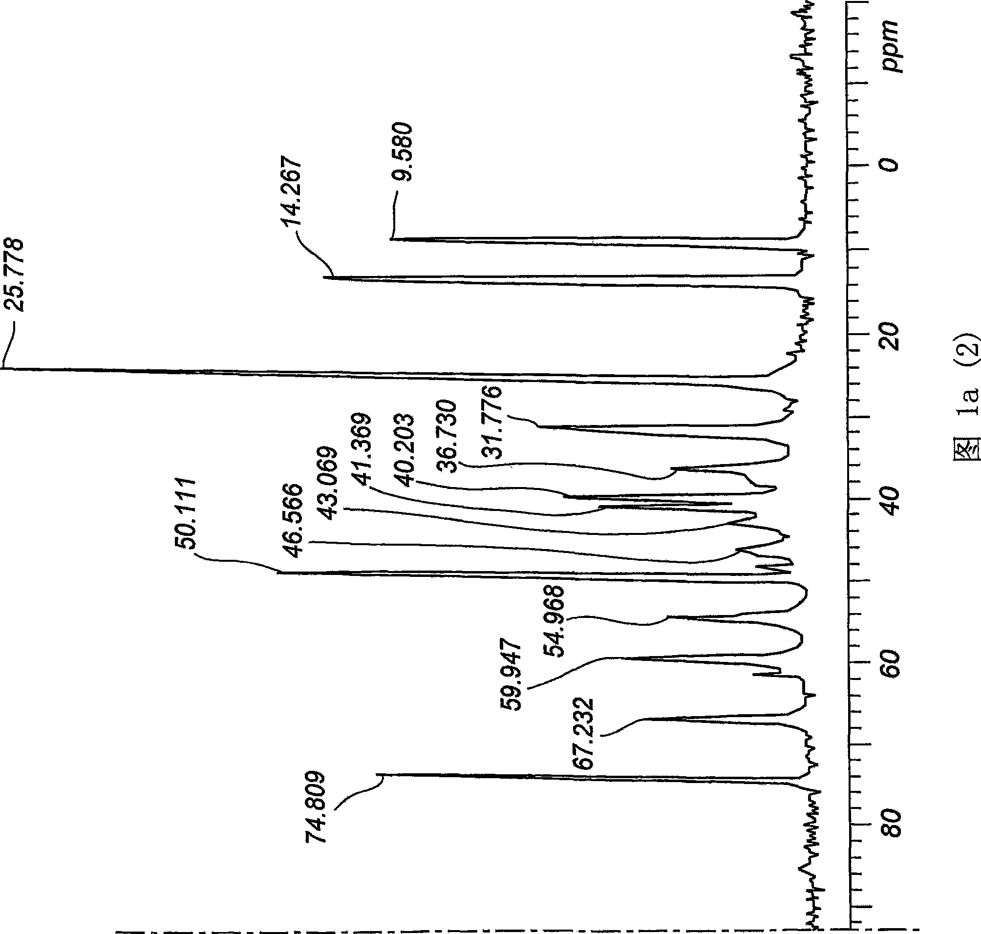 Production of cabergoline and novel polymorphic form thereof