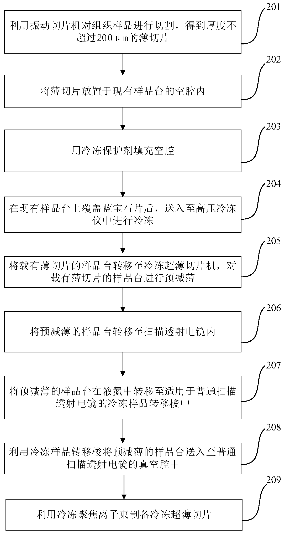 Preparation method of frozen ultrathin slices