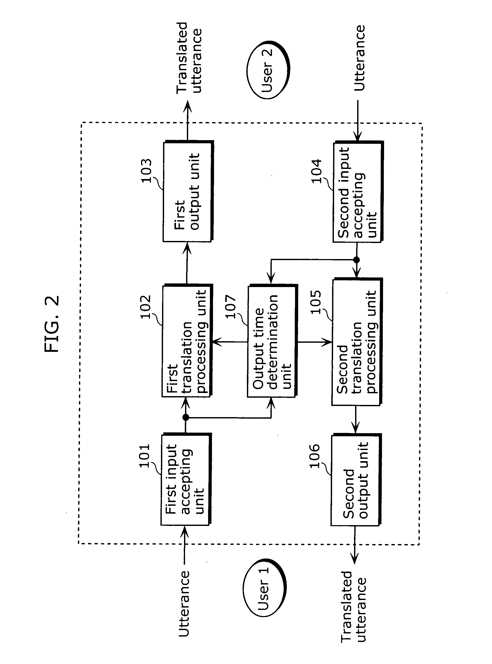 Dialogue supporting apparatus
