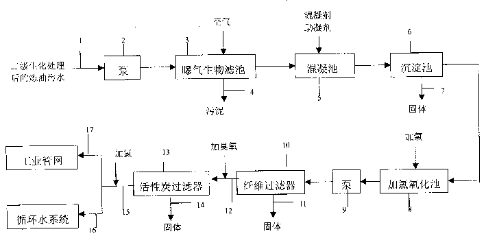 Method for reclamation and utilization of oil refining sewage