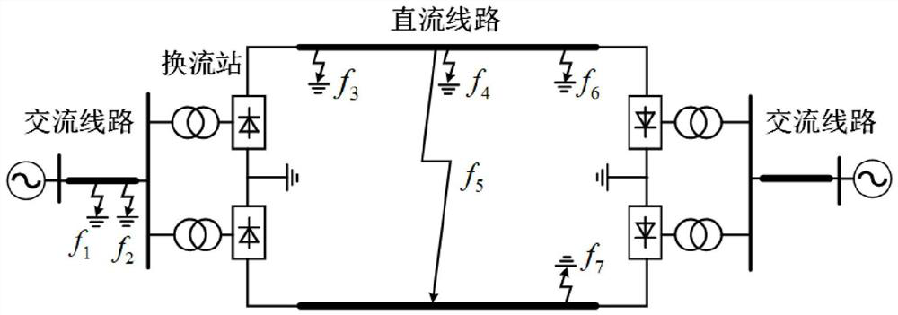 Single-ended quantity protection method of high-voltage transmission line based on specific frequency band energy ratio