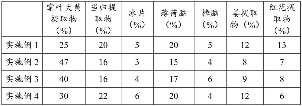 Body-building and conditioning herbal mask powder and preparation method thereof