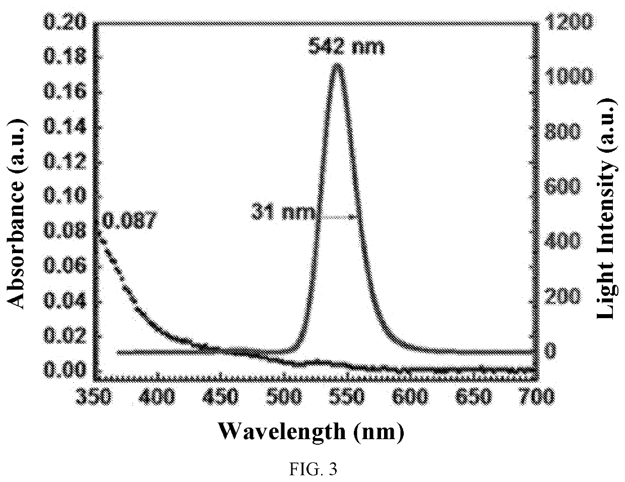 Quantum dot material, preparation method, and semiconductor device