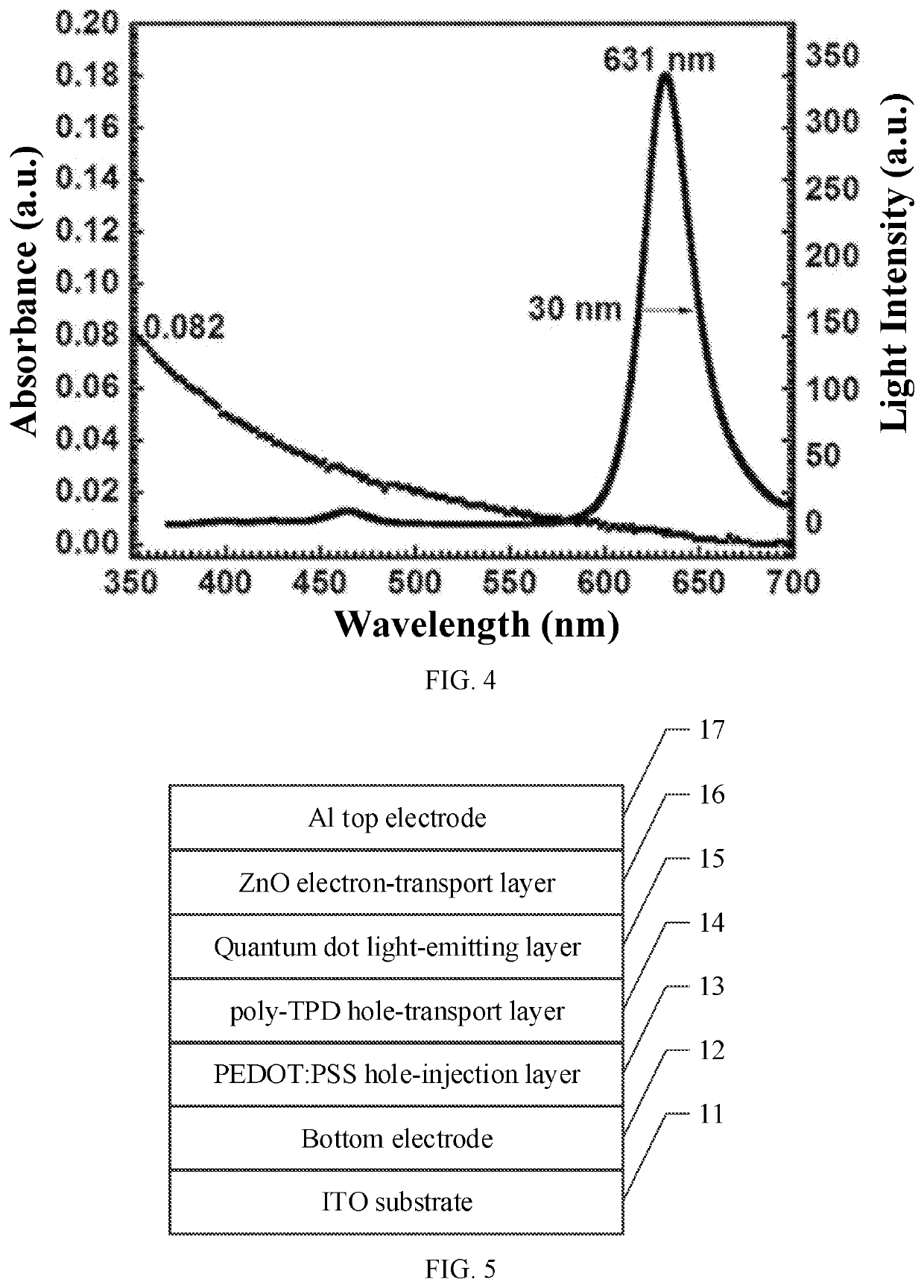 Quantum dot material, preparation method, and semiconductor device