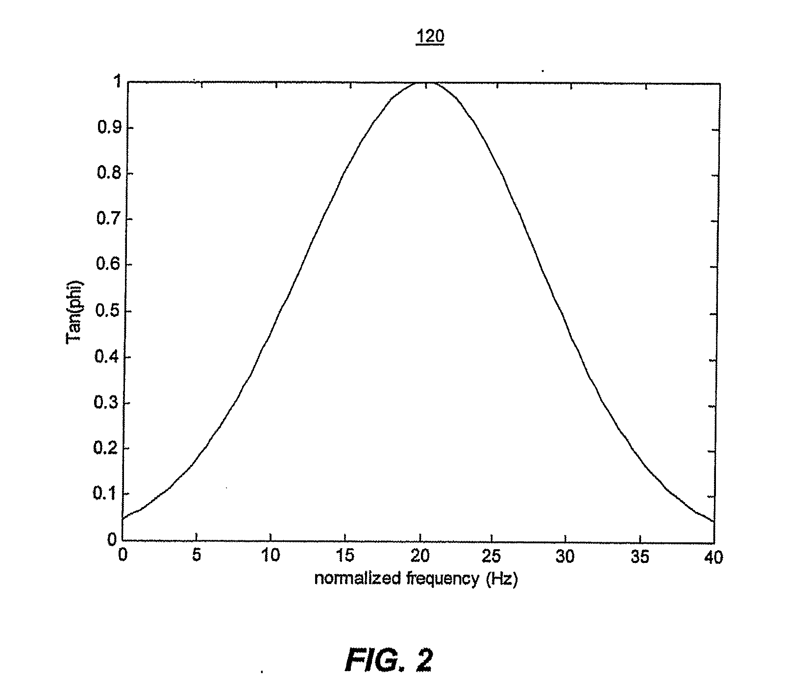 System And Method For Localized Measurement And Imaging Of Viscosity Of Tissues