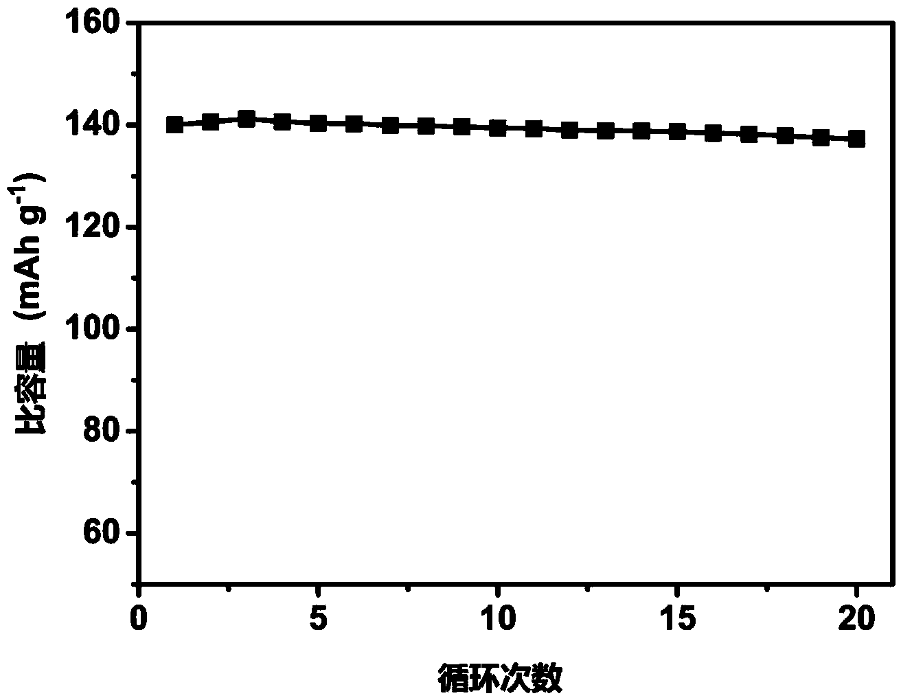 Composite positive electrode of lithium ion battery as well as preparation method and application to all-solid-state battery thereof