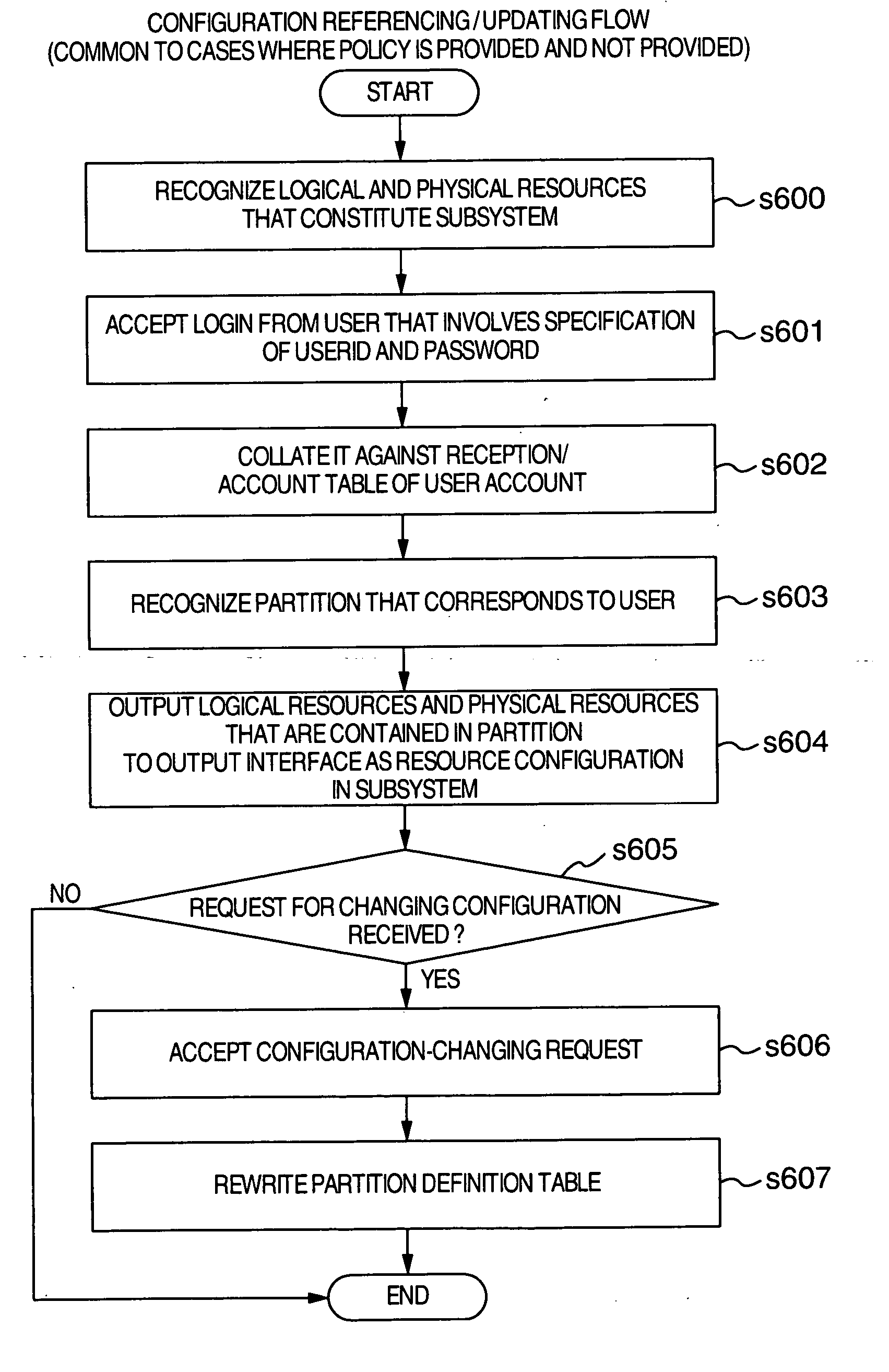 Apparatus and method for partitioning and managing subsystem logics