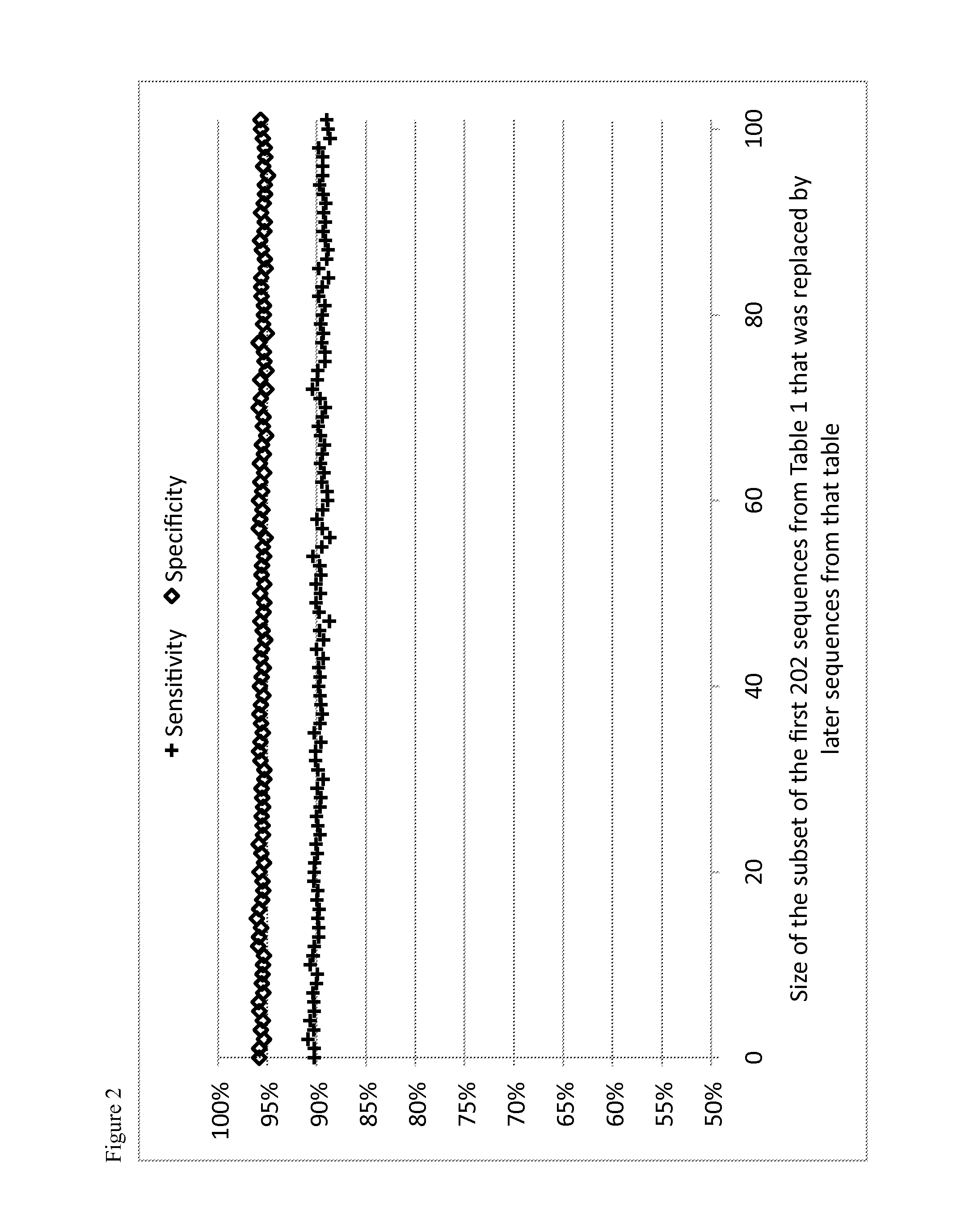 Methods and kits for diagnosing colorectal cancer