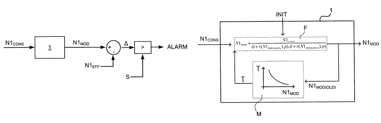 Method for monitoring a thrust fault of an aircraft turbofan