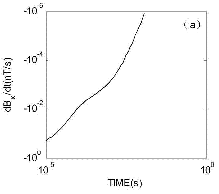 Fixed wing aviation electromagnetic data double-component look-up table method combination conductivity depth imaging method