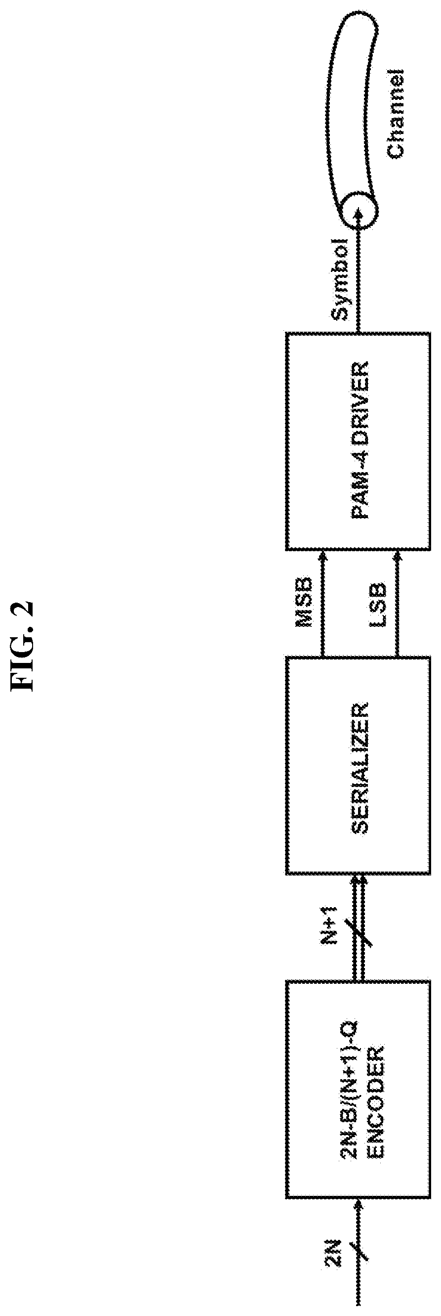 DC-balanced, transition-controlled, scalable encoding method and apparatus for multi-level signaling