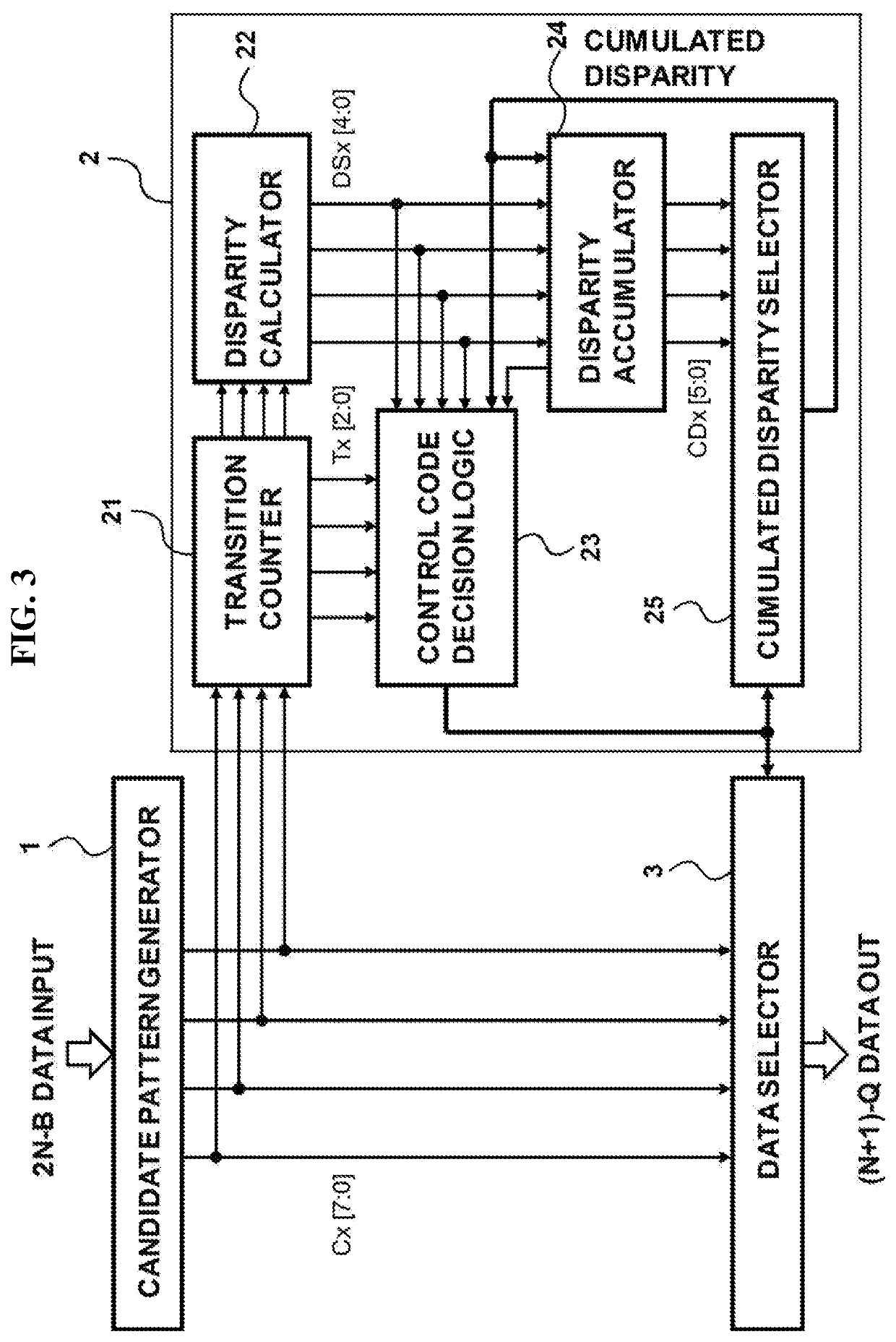 DC-balanced, transition-controlled, scalable encoding method and apparatus for multi-level signaling